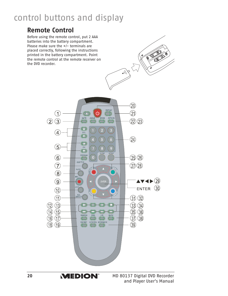 Control buttons and display, Remote control | Medion MD 80137 User Manual | Page 20 / 53