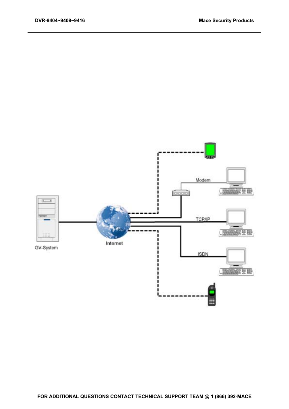 Chapter 7, Webcam system, Chapter 7 webcam system | Mace DVR-9404 User Manual | Page 108 / 142