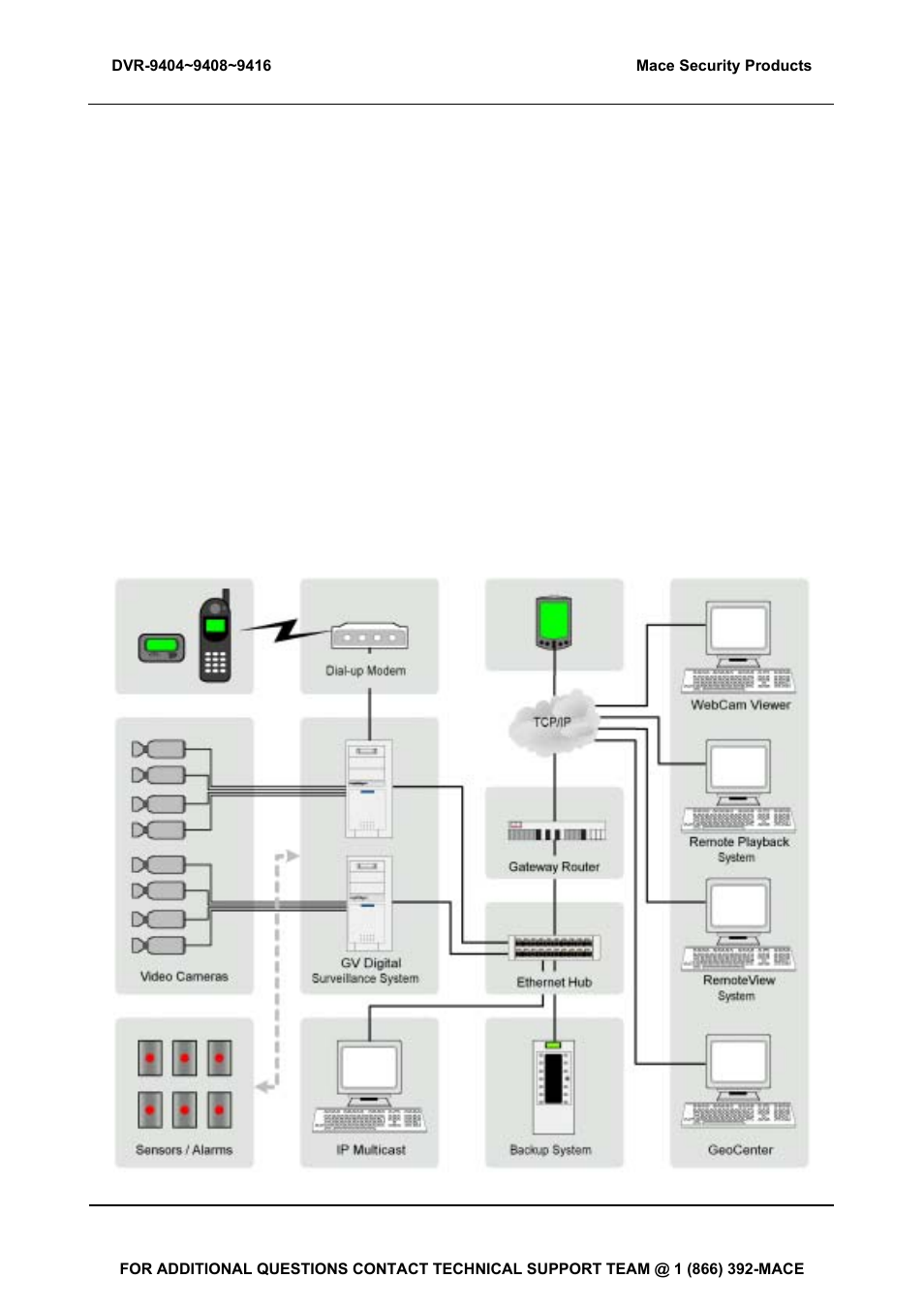 Introduction | Mace DVR-9404 User Manual | Page 6 / 142