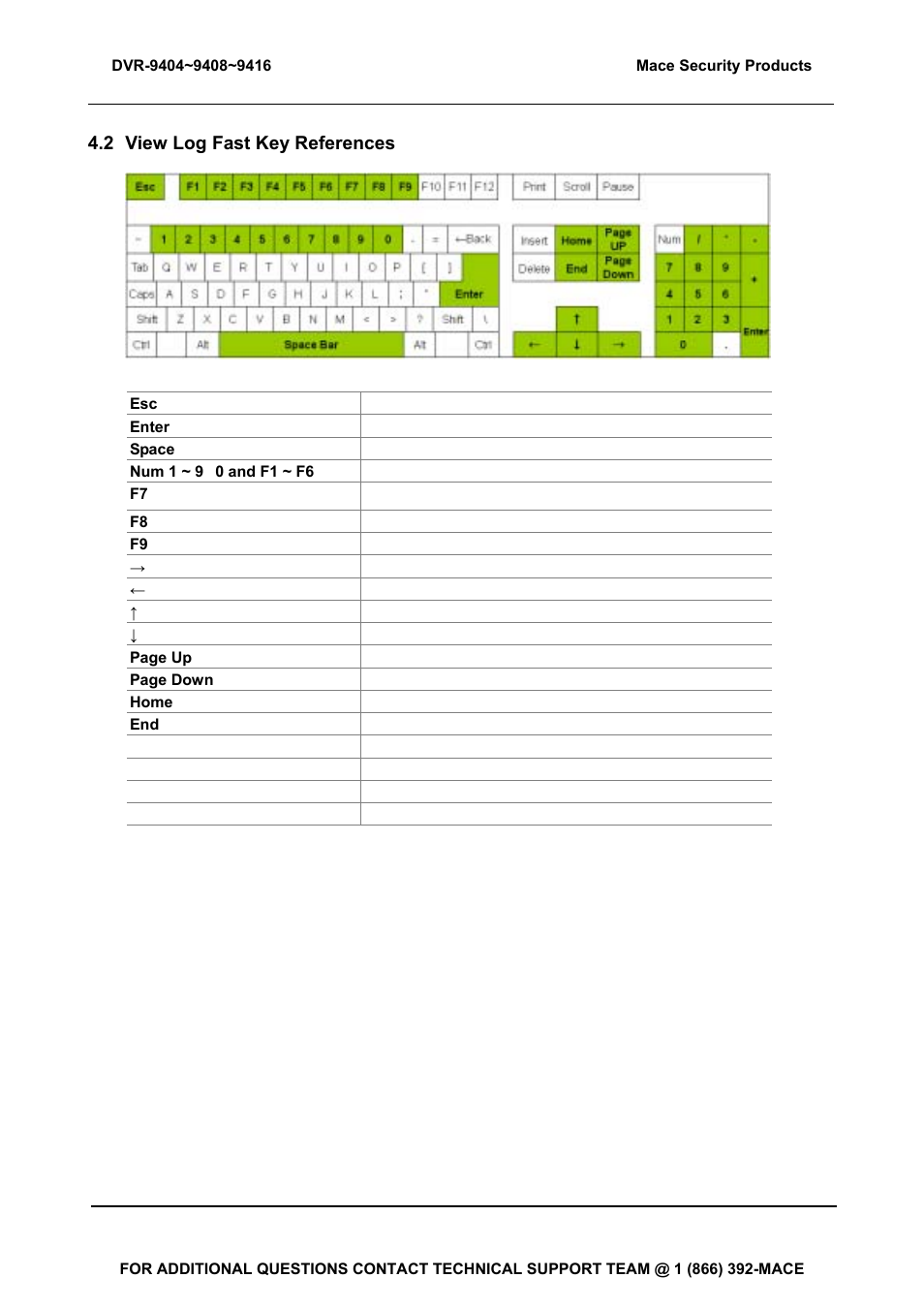 2 view log fast key references | Mace DVR-9404 User Manual | Page 62 / 142