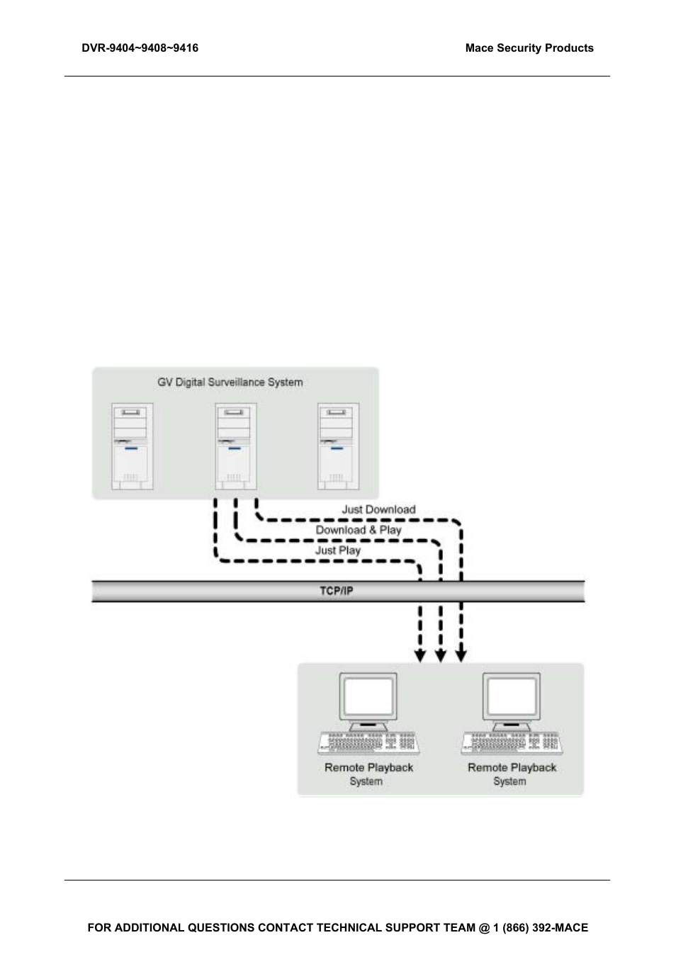 Chapter 5, Remote playback system, Chapter 5 remote playback system | Mace DVR-9404 User Manual | Page 64 / 142