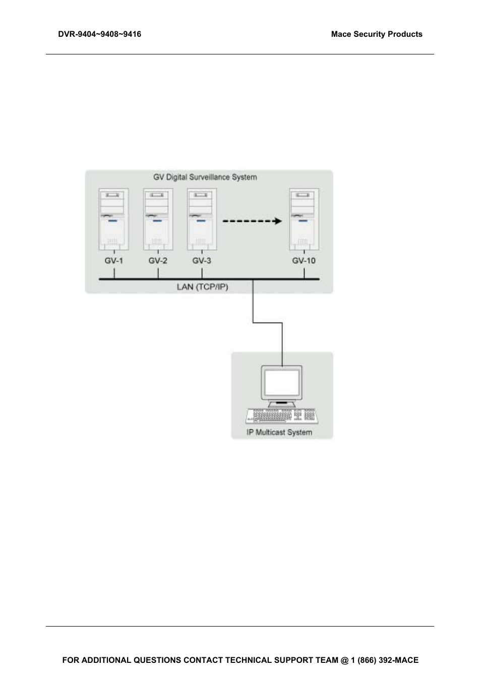 2ip multicast system | Mace DVR-9404 User Manual | Page 90 / 142