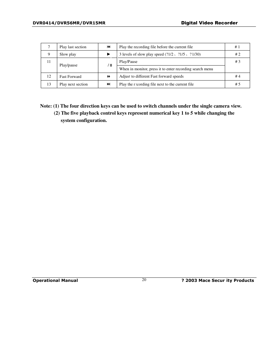 Mace DVR0414 User Manual | Page 20 / 64