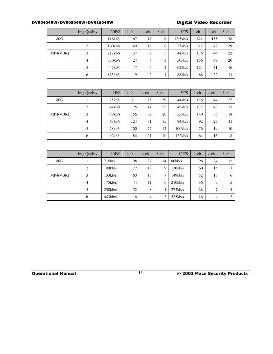 Mace DVR0804RW User Manual | Page 13 / 75