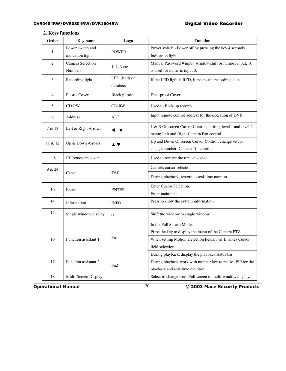 Mace DVR0804RW User Manual | Page 20 / 75