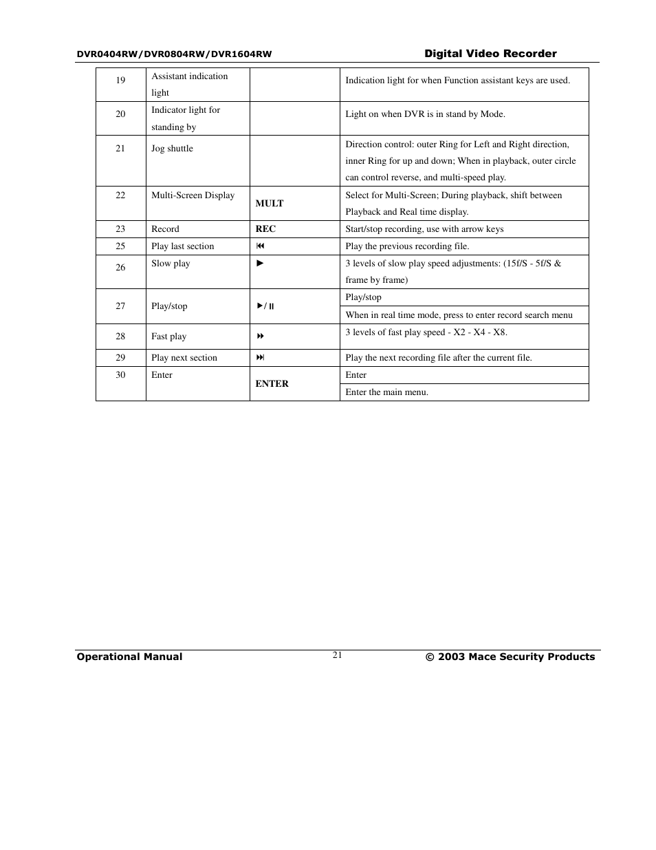 Mace DVR0804RW User Manual | Page 21 / 75