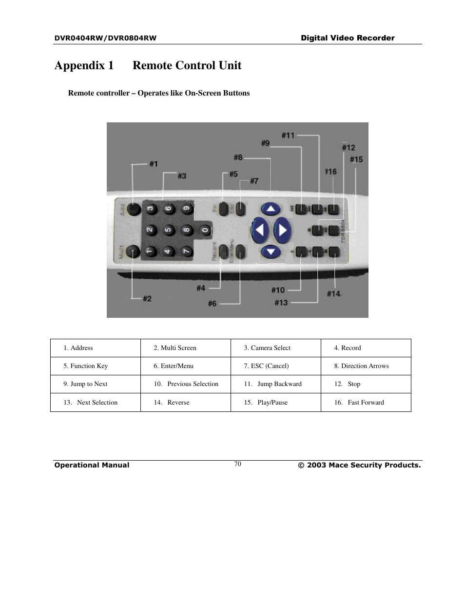 Appendix 1 remote control unit | Mace DVR0404RW User Manual | Page 70 / 75
