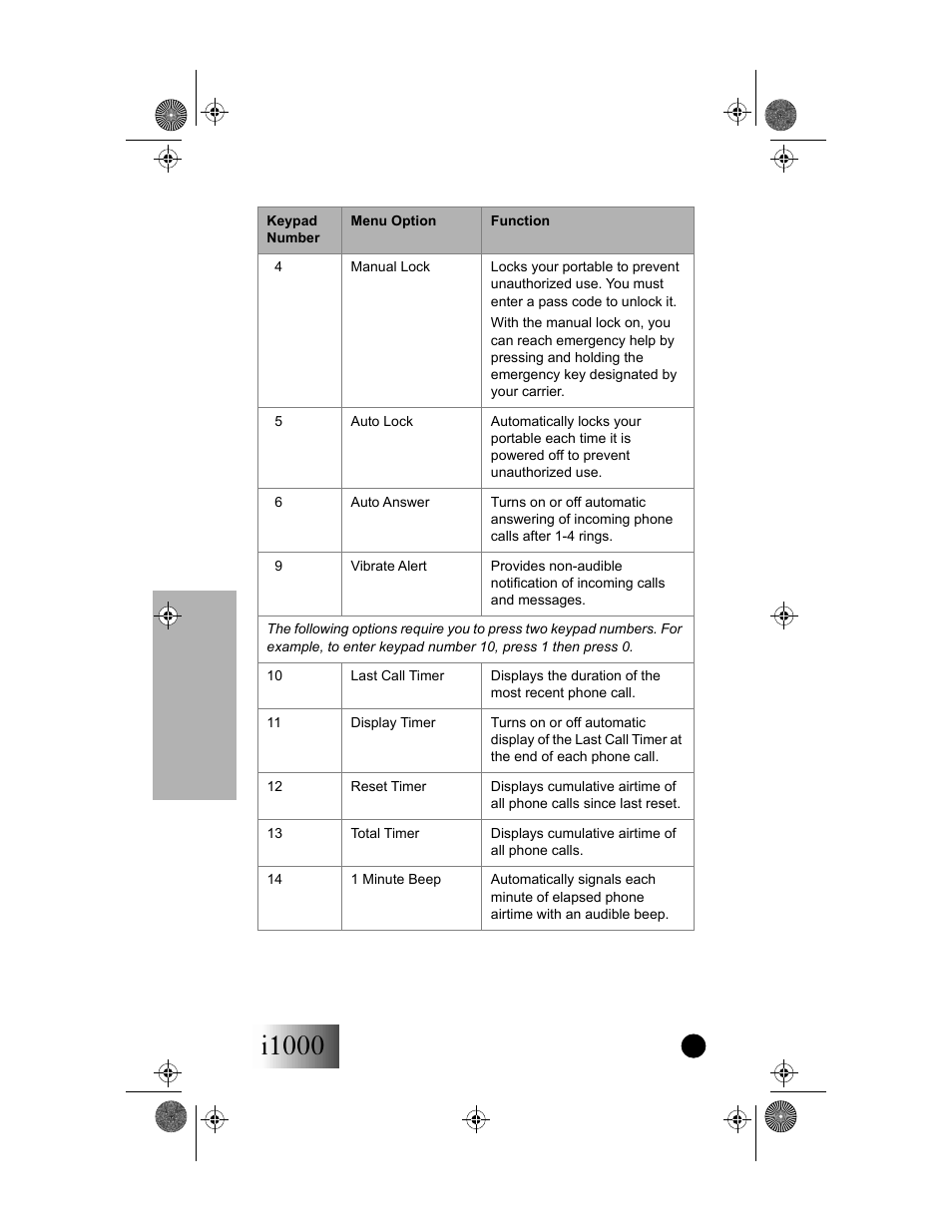 I1000, Programming menu | Motorola i1000 User Manual | Page 55 / 80