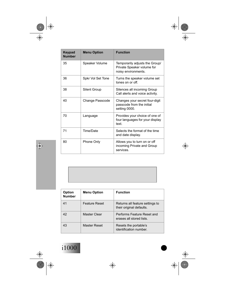 I1000, Programming menu | Motorola i1000 User Manual | Page 57 / 80