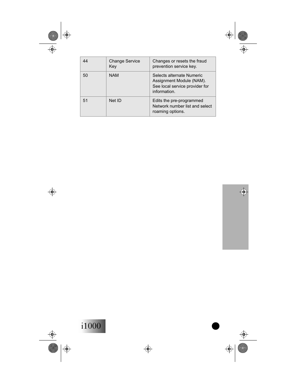 I1000, Programming menu | Motorola i1000 User Manual | Page 58 / 80