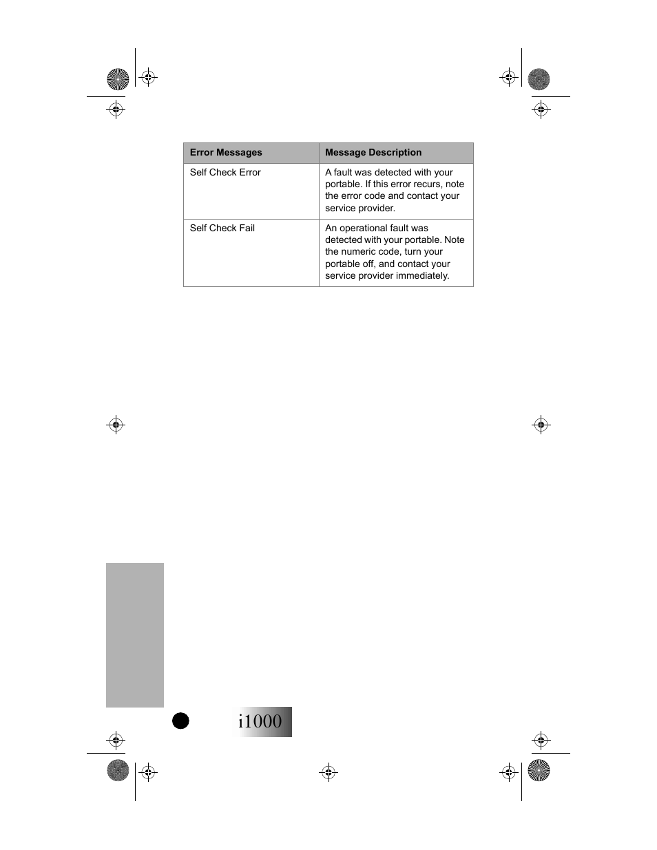 I1000, Error messages | Motorola i1000 User Manual | Page 61 / 80