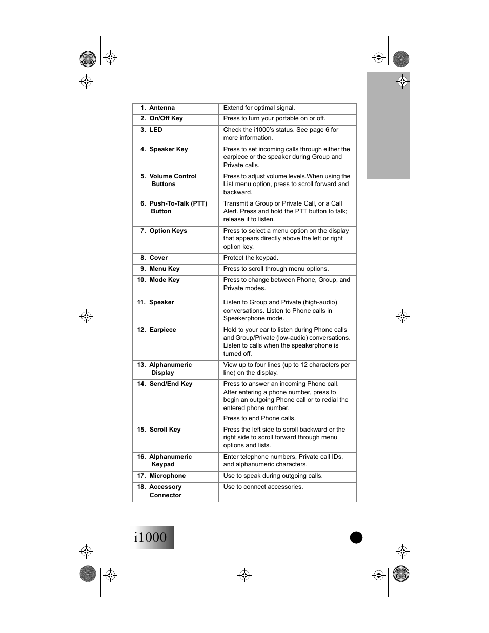 I1000, Your i1000 portable, Getting started | Motorola i1000 User Manual | Page 8 / 80