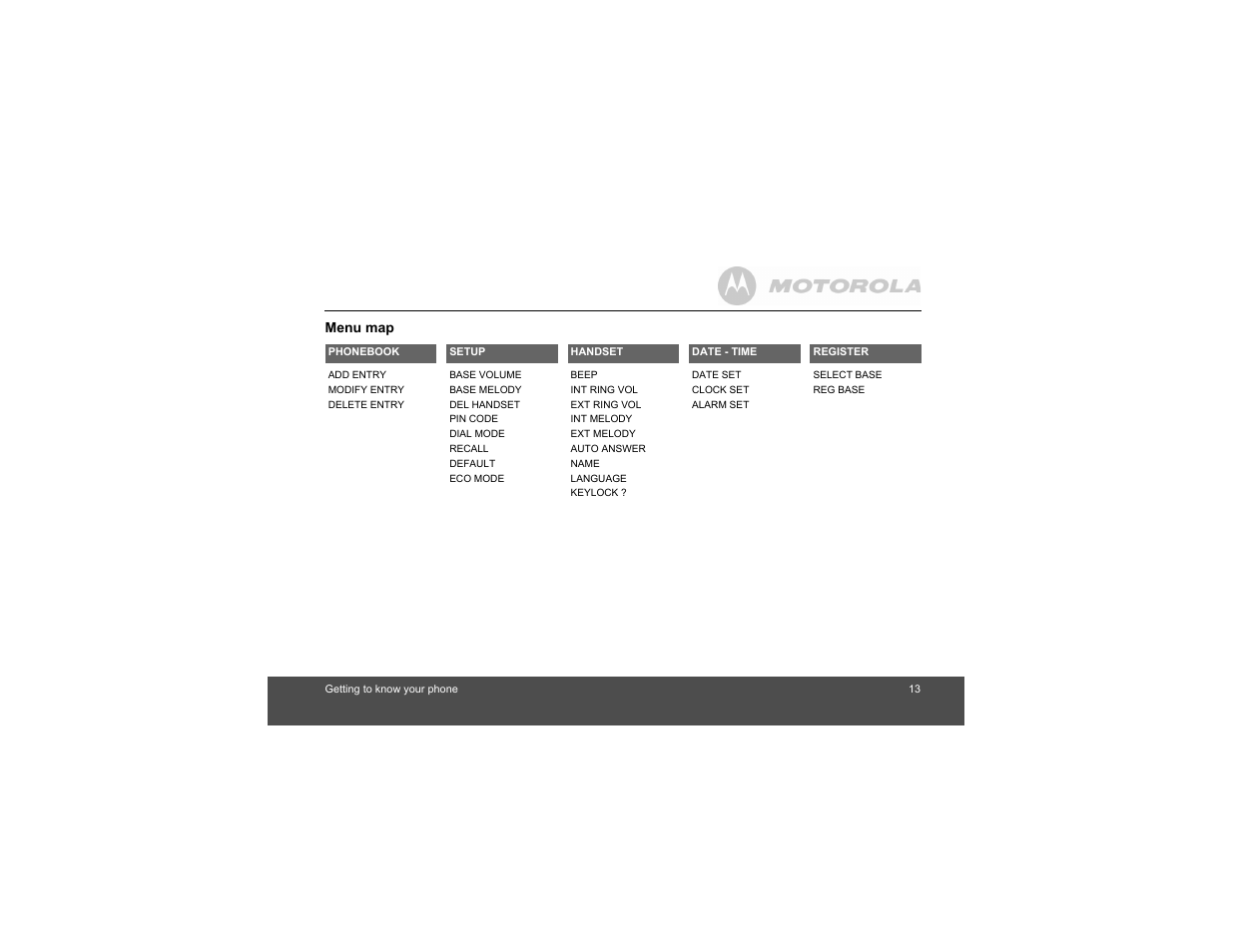 Motorola S1201 User Manual | Page 13 / 39