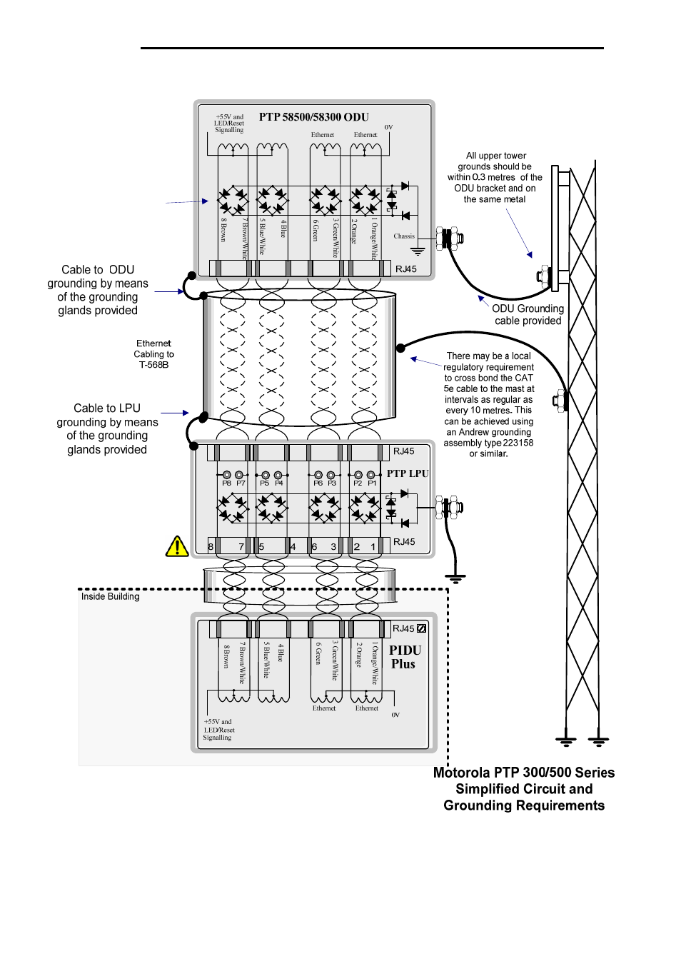 Motorola PTP 500 User Manual | Page 9 / 20