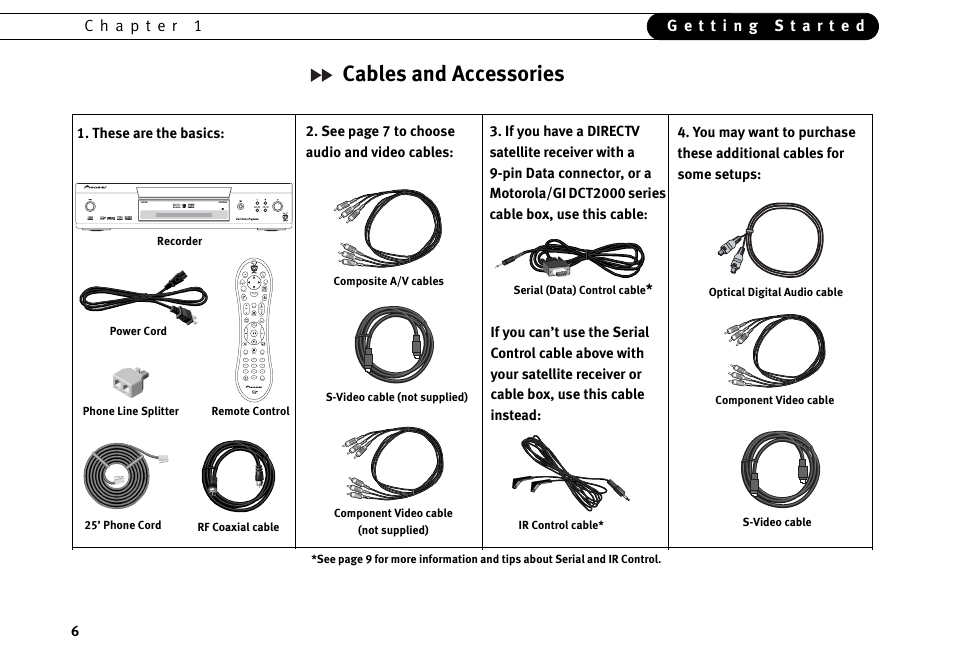 Cables and accessories | Motorola DVD User Manual | Page 11 / 65