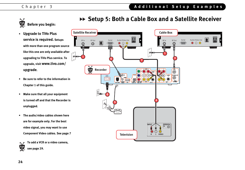 Setup 5: both a cable box and a satellite receiver, P. 24, Before you begin | Upgrade to tivo plus service is required | Motorola DVD User Manual | Page 29 / 65