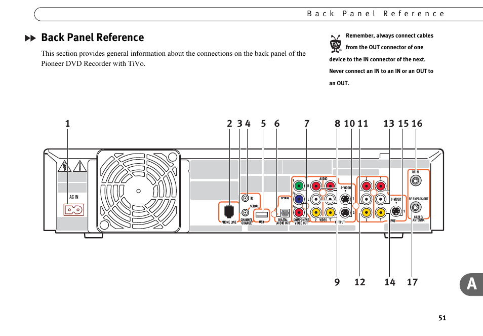 Back panel reference | Motorola DVD User Manual | Page 56 / 65