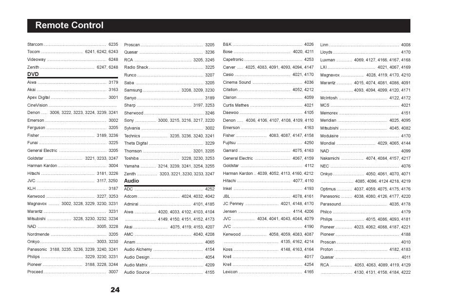 Remote control | Motorola DSR500 User Manual | Page 24 / 28