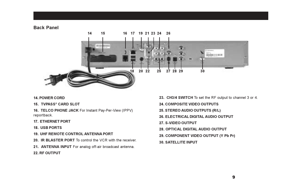 Back panel | Motorola DSR500 User Manual | Page 9 / 28