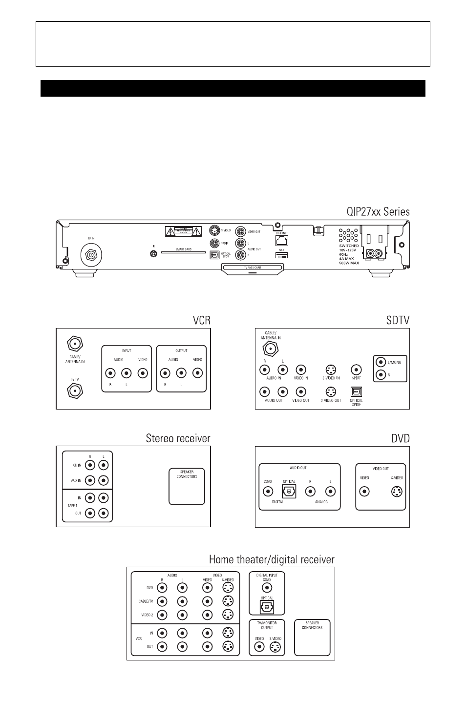 Recording your connections | Motorola QIP27xx User Manual | Page 21 / 33