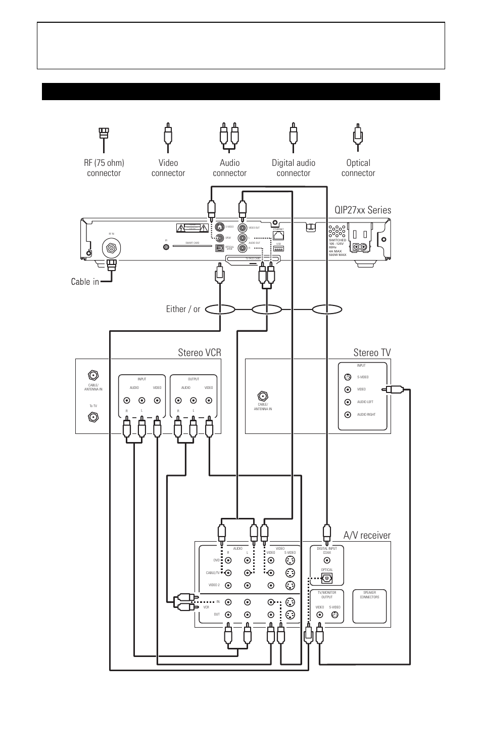 Qip27xx user guide, Qip27xx series stereo vcr a/v receiver stereo tv | Motorola QIP27xx User Manual | Page 27 / 33