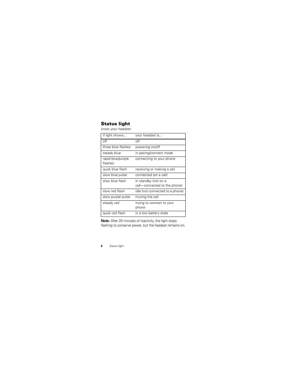 Status light | Motorola HK201 User Manual | Page 10 / 84