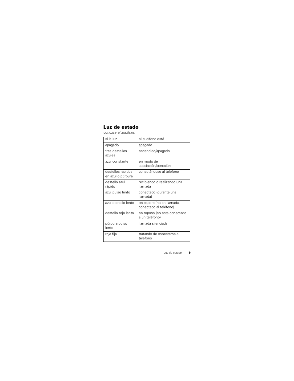 Luz de estado | Motorola HK201 User Manual | Page 35 / 84