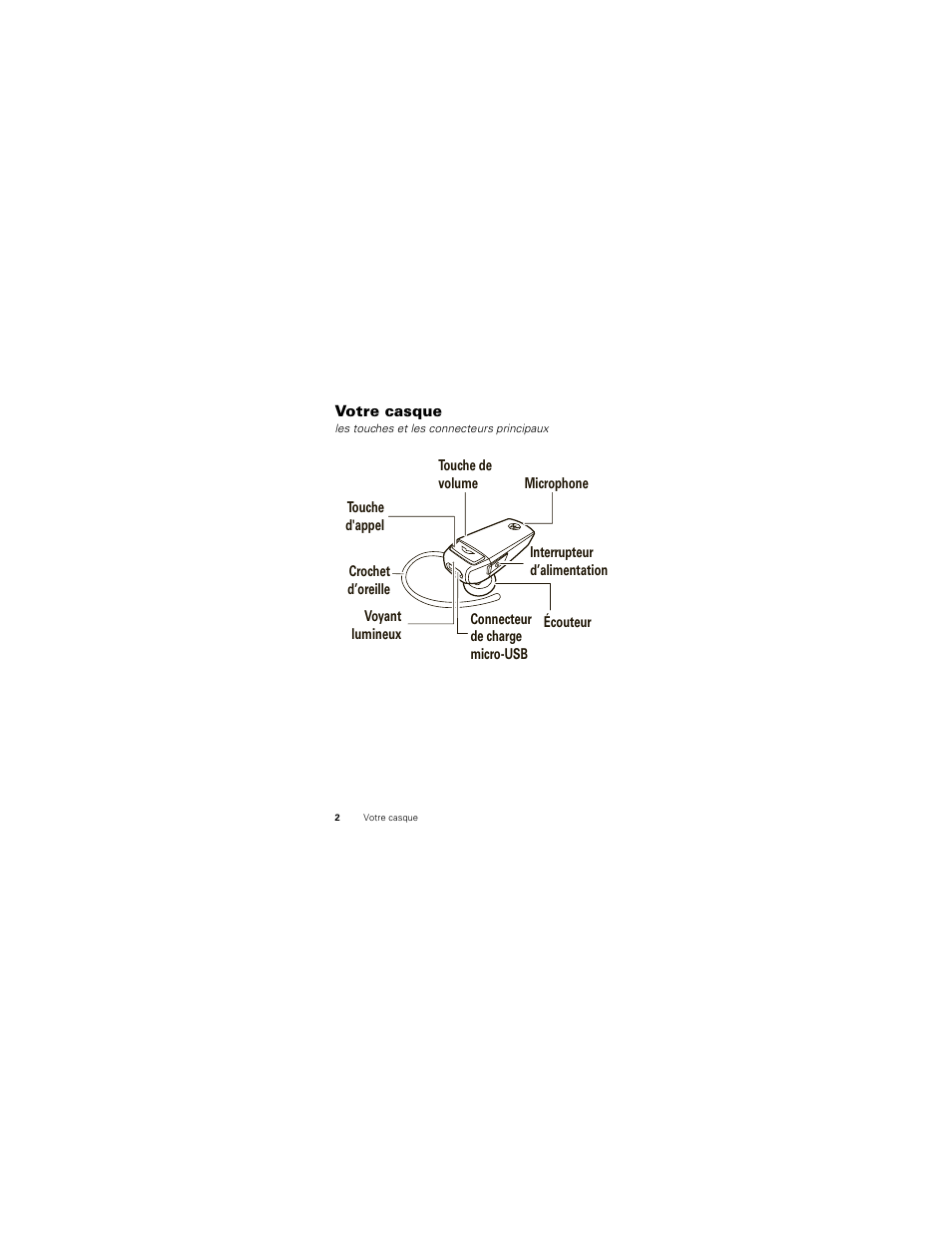 Votre casque | Motorola HK201 User Manual | Page 56 / 84