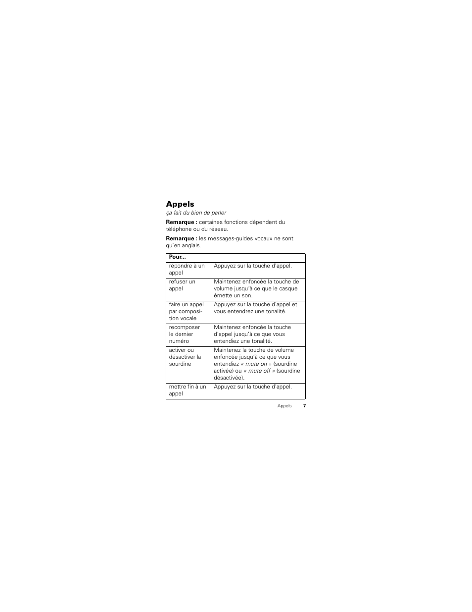 Appels | Motorola HK201 User Manual | Page 61 / 84