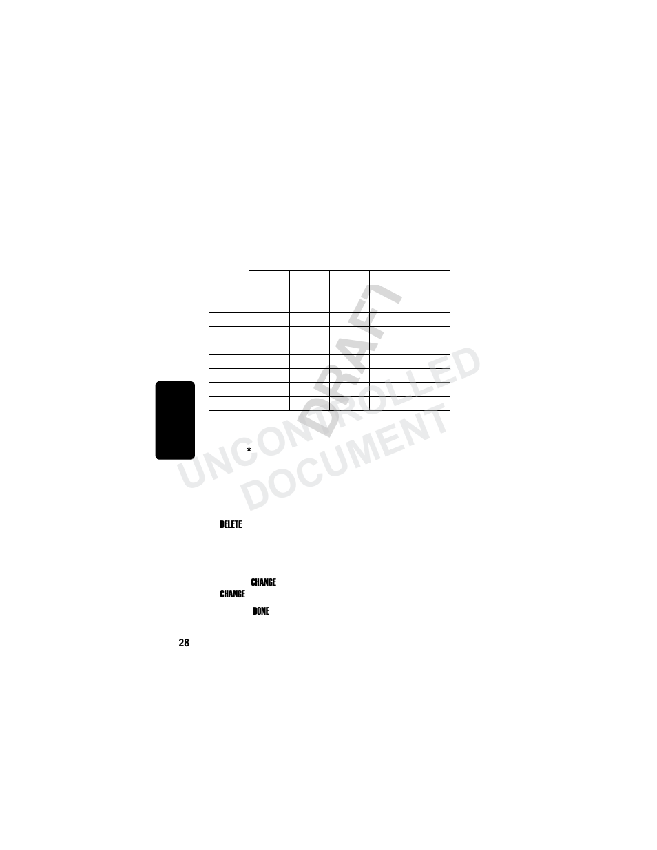 Re li d ra f t m, Uncontrolled document | Motorola MD780 Series User Manual | Page 43 / 71