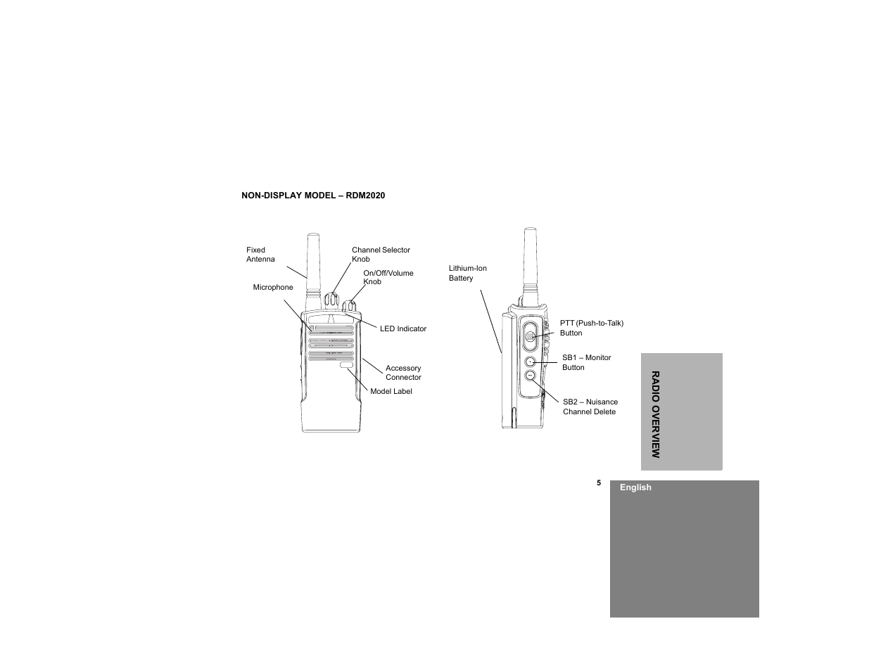 Non-display model – rdm2020 | Motorola RDM2020 User Manual | Page 13 / 78