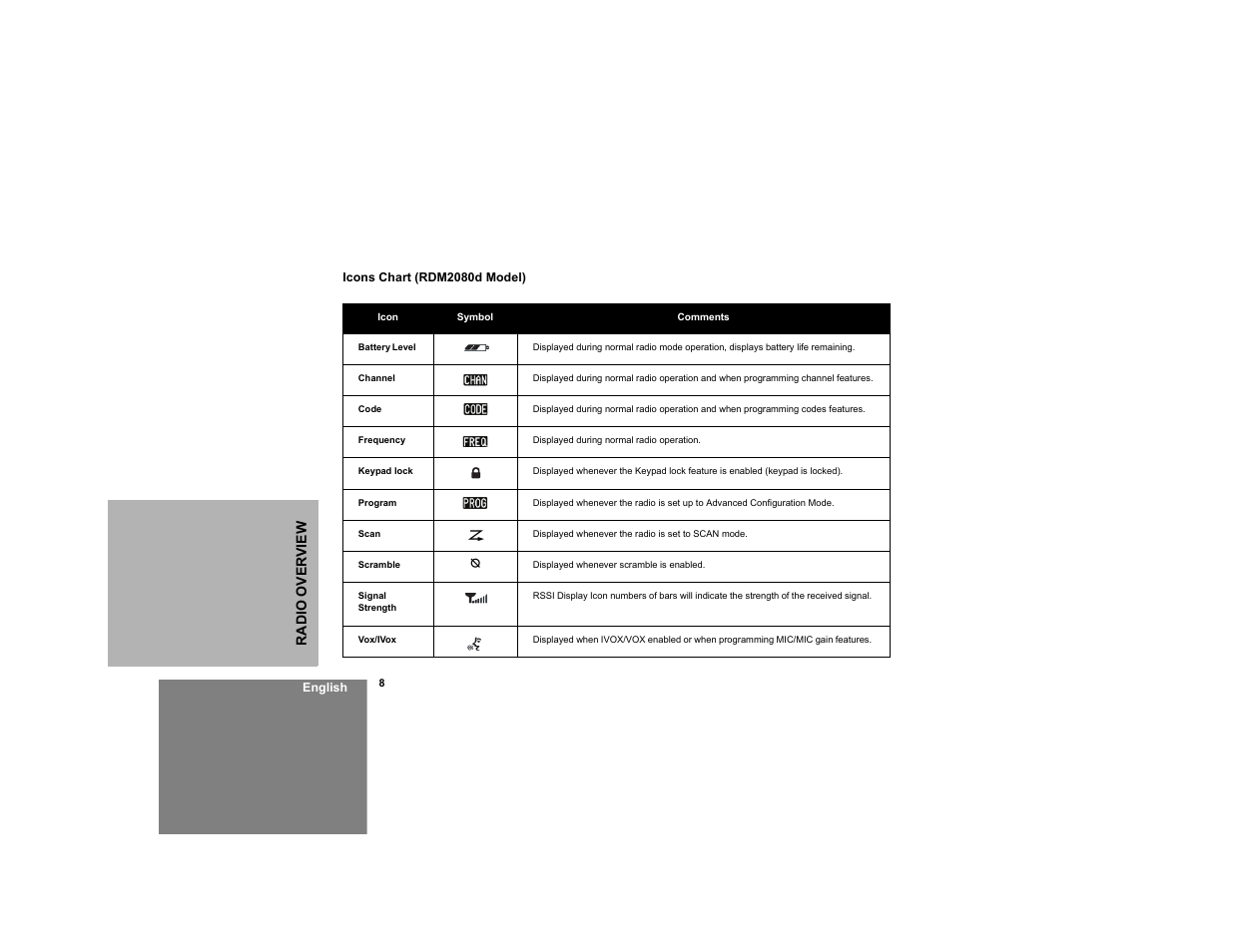 Motorola RDM2020 User Manual | Page 16 / 78
