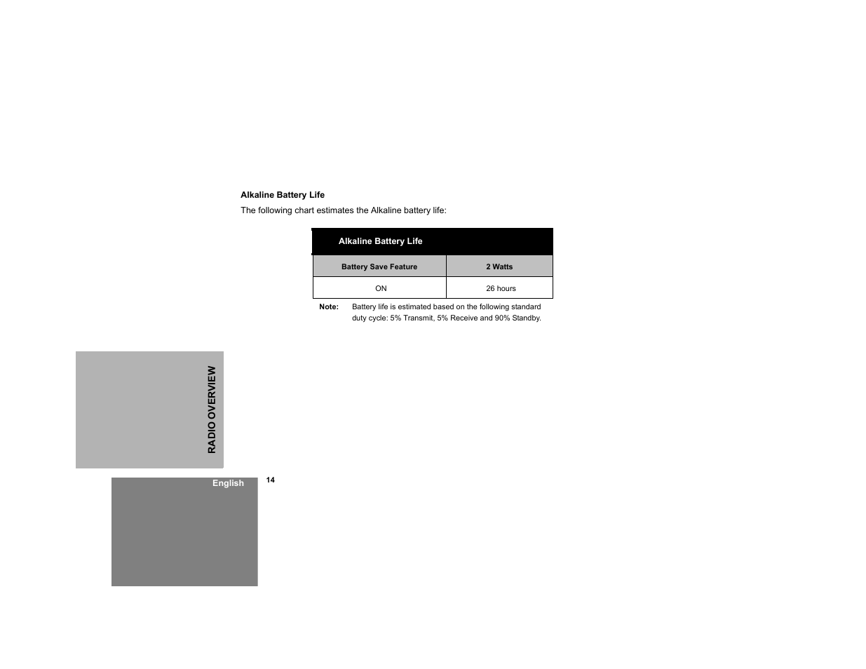 Motorola RDM2020 User Manual | Page 22 / 78