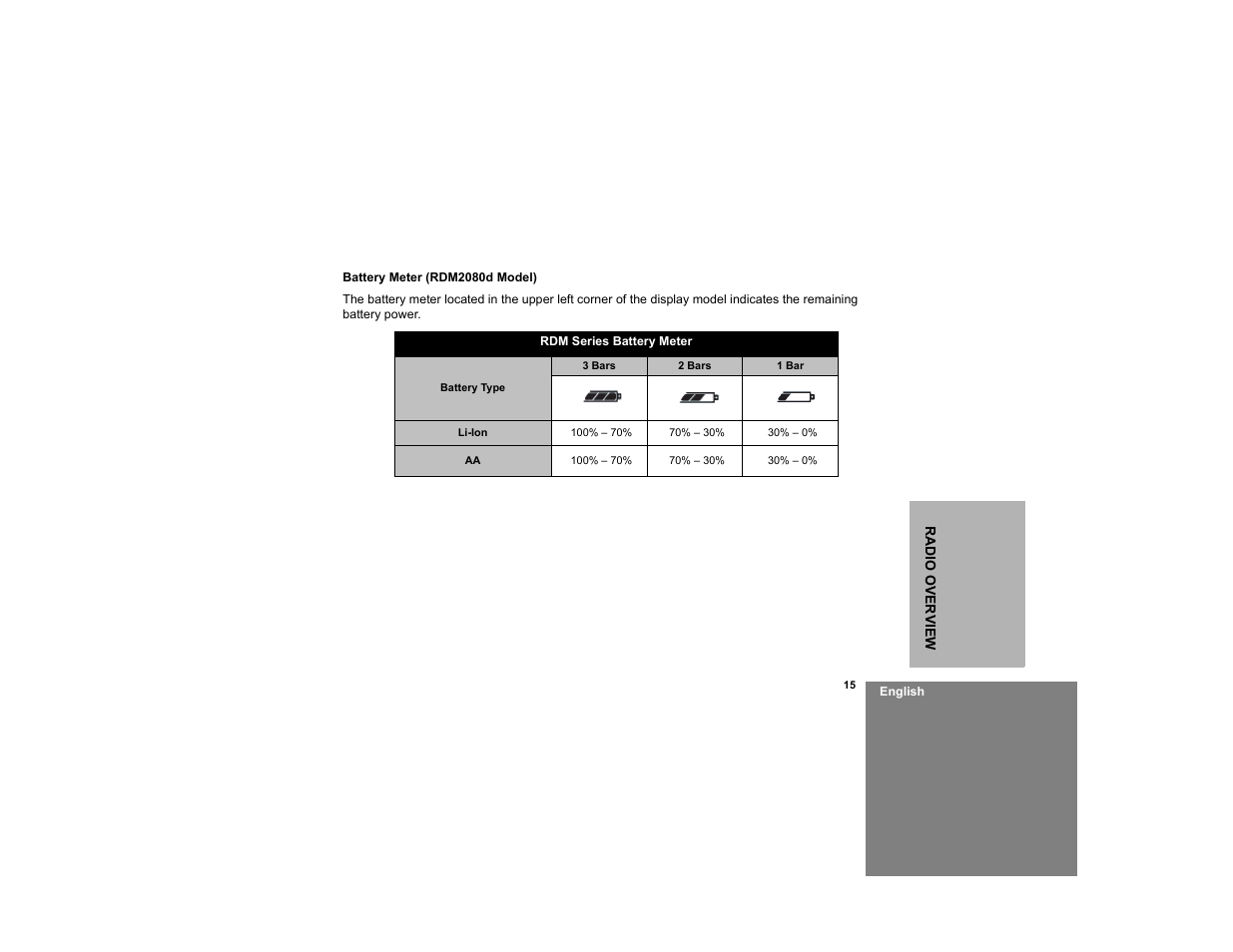 Motorola RDM2020 User Manual | Page 23 / 78