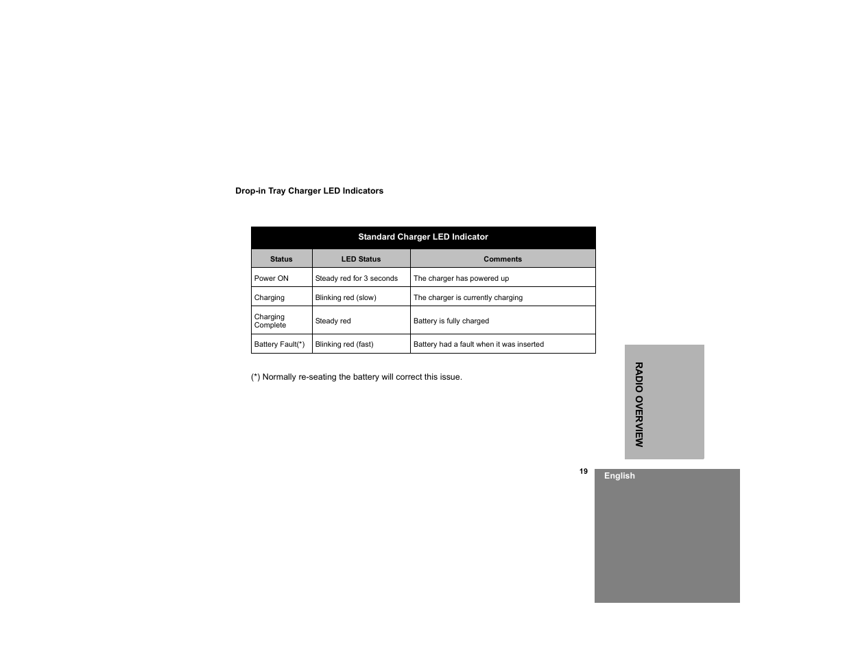 Motorola RDM2020 User Manual | Page 27 / 78