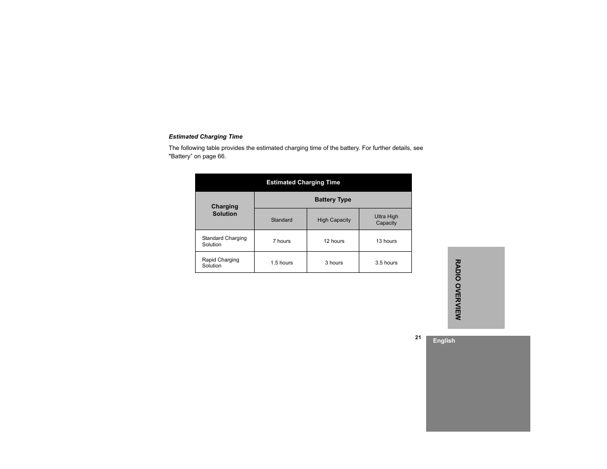 Motorola RDM2020 User Manual | Page 29 / 78