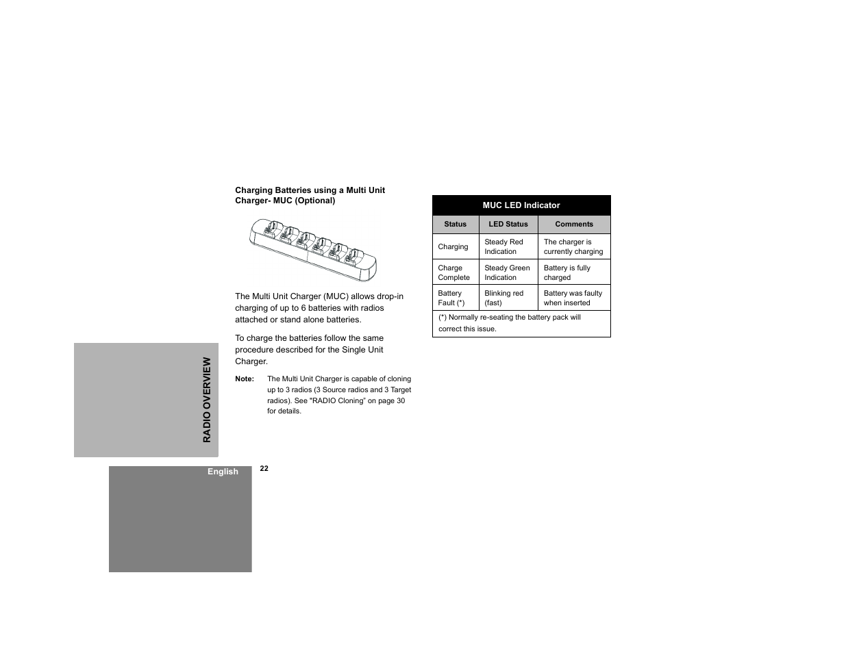 Motorola RDM2020 User Manual | Page 30 / 78