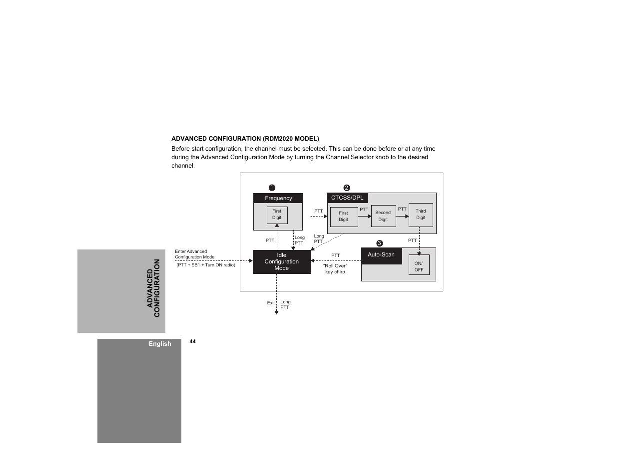 Advanced configuration (rdm2020 model) | Motorola RDM2020 User Manual | Page 52 / 78