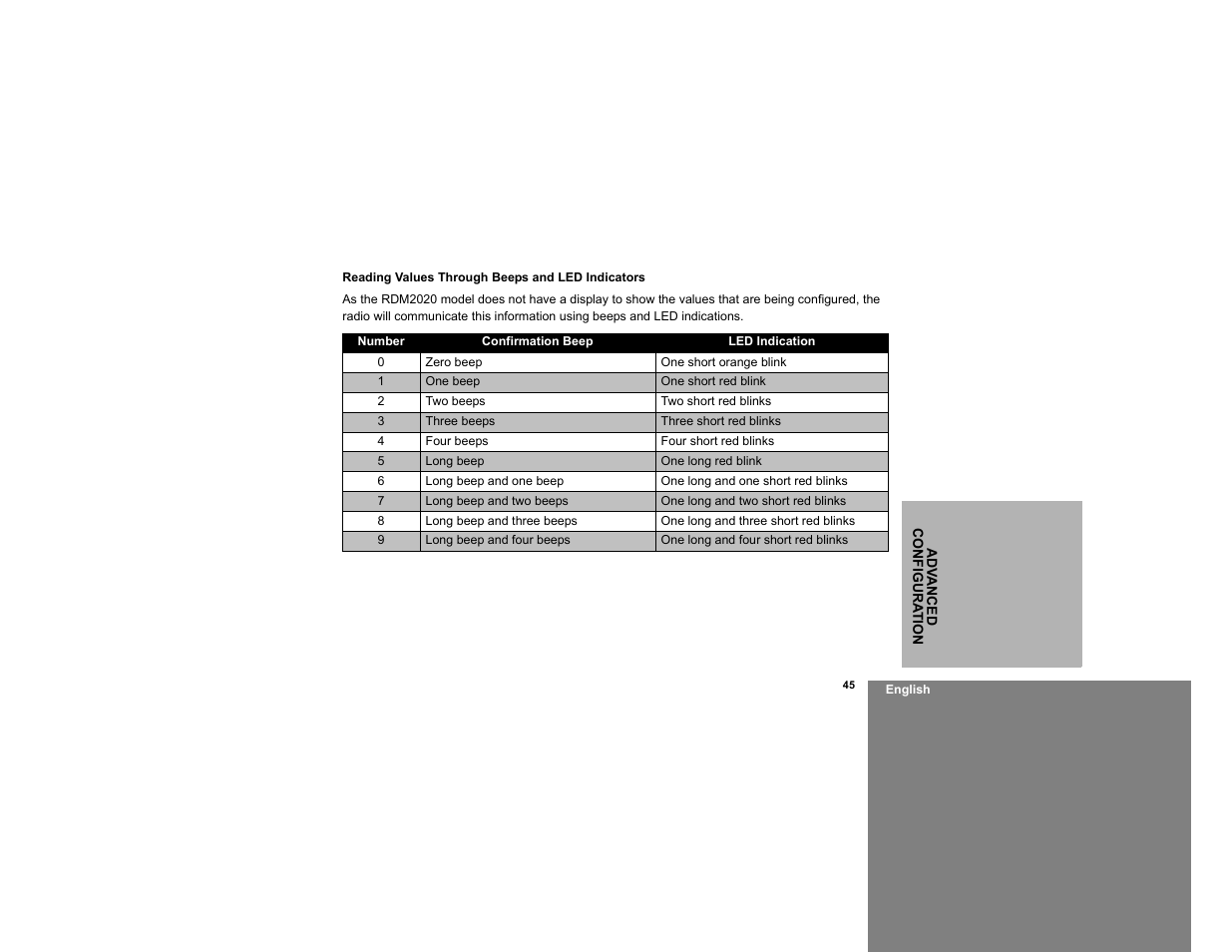 Reading values through beeps and led indicators | Motorola RDM2020 User Manual | Page 53 / 78