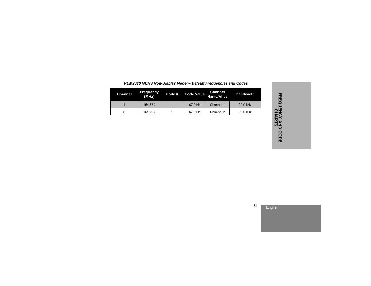 Motorola RDM2020 User Manual | Page 59 / 78