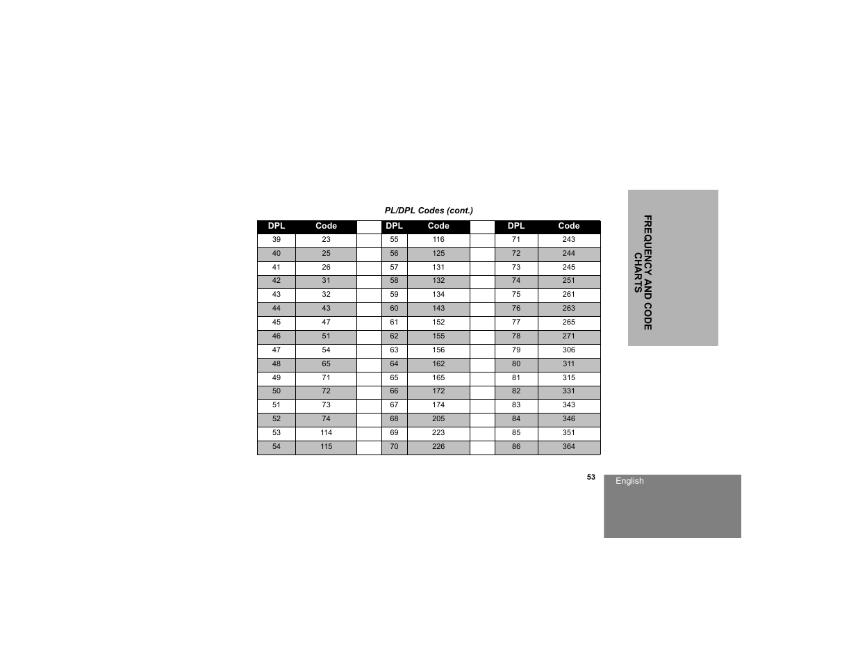 Motorola RDM2020 User Manual | Page 61 / 78
