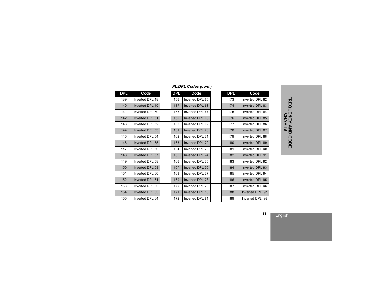 Motorola RDM2020 User Manual | Page 63 / 78