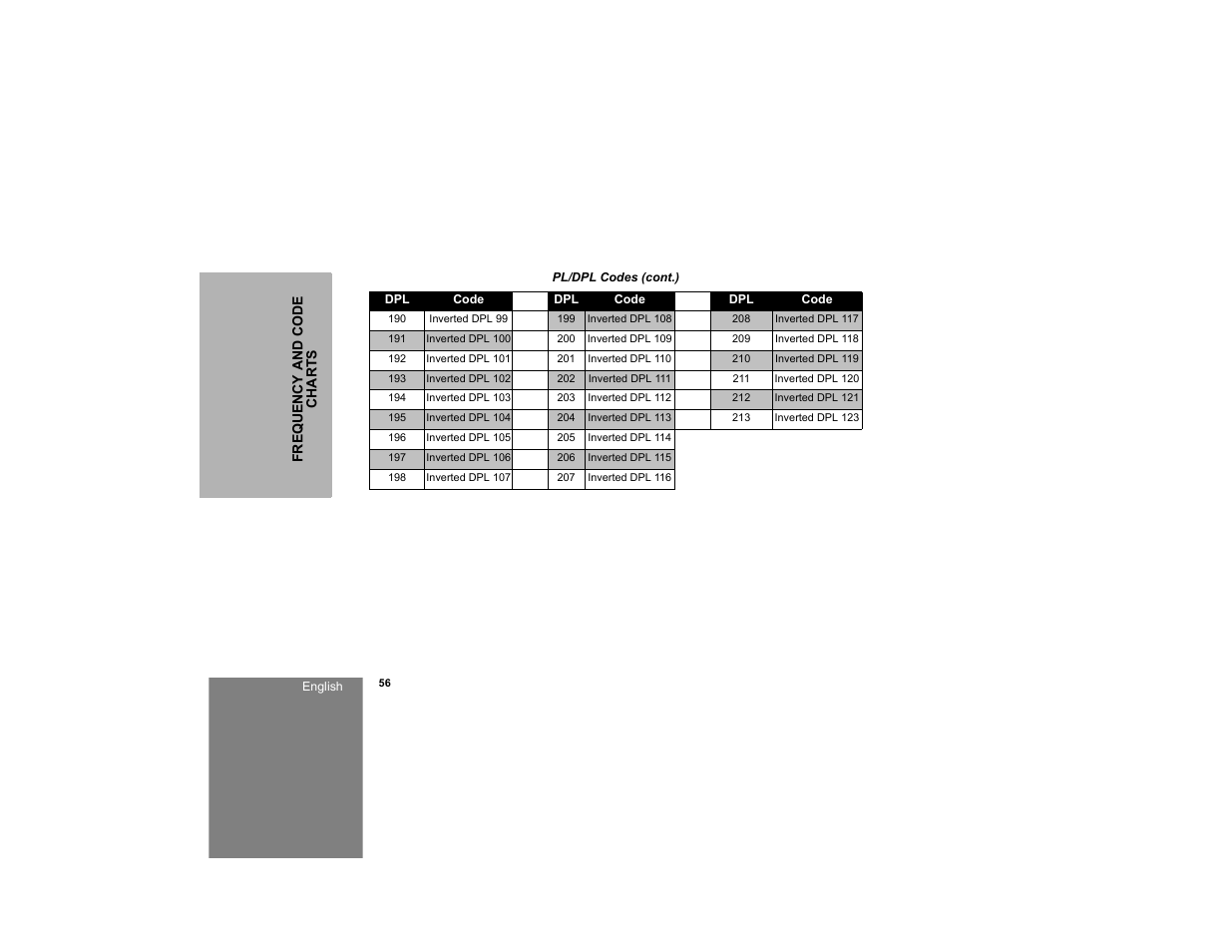 Motorola RDM2020 User Manual | Page 64 / 78