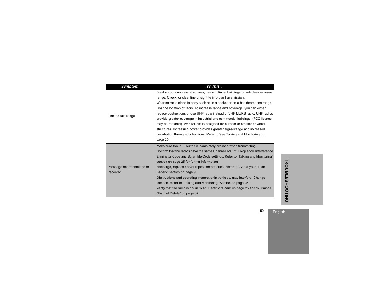 Motorola RDM2020 User Manual | Page 67 / 78