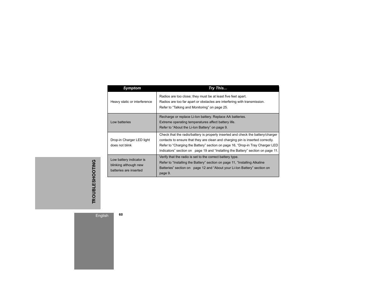 Motorola RDM2020 User Manual | Page 68 / 78