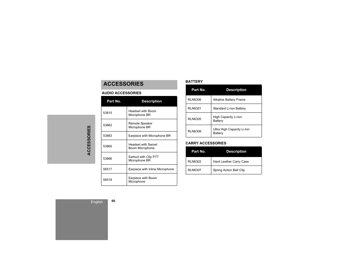 Accessories, Audio accessories, Battery | Carry accessories | Motorola RDM2020 User Manual | Page 74 / 78