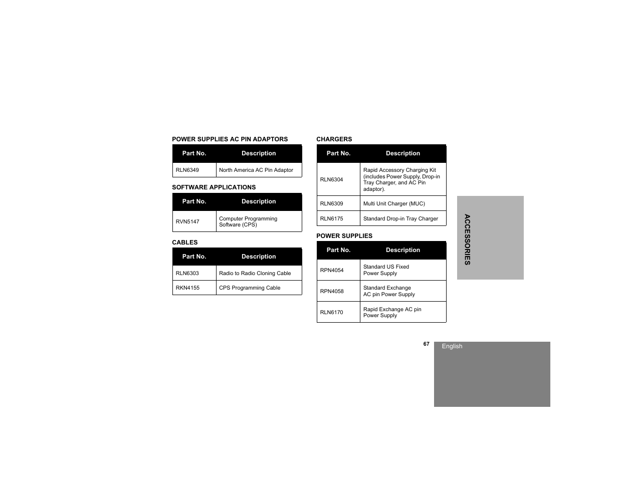 Power supplies ac pin adaptors, Software applications, Cables | Chargers, Power supplies | Motorola RDM2020 User Manual | Page 75 / 78