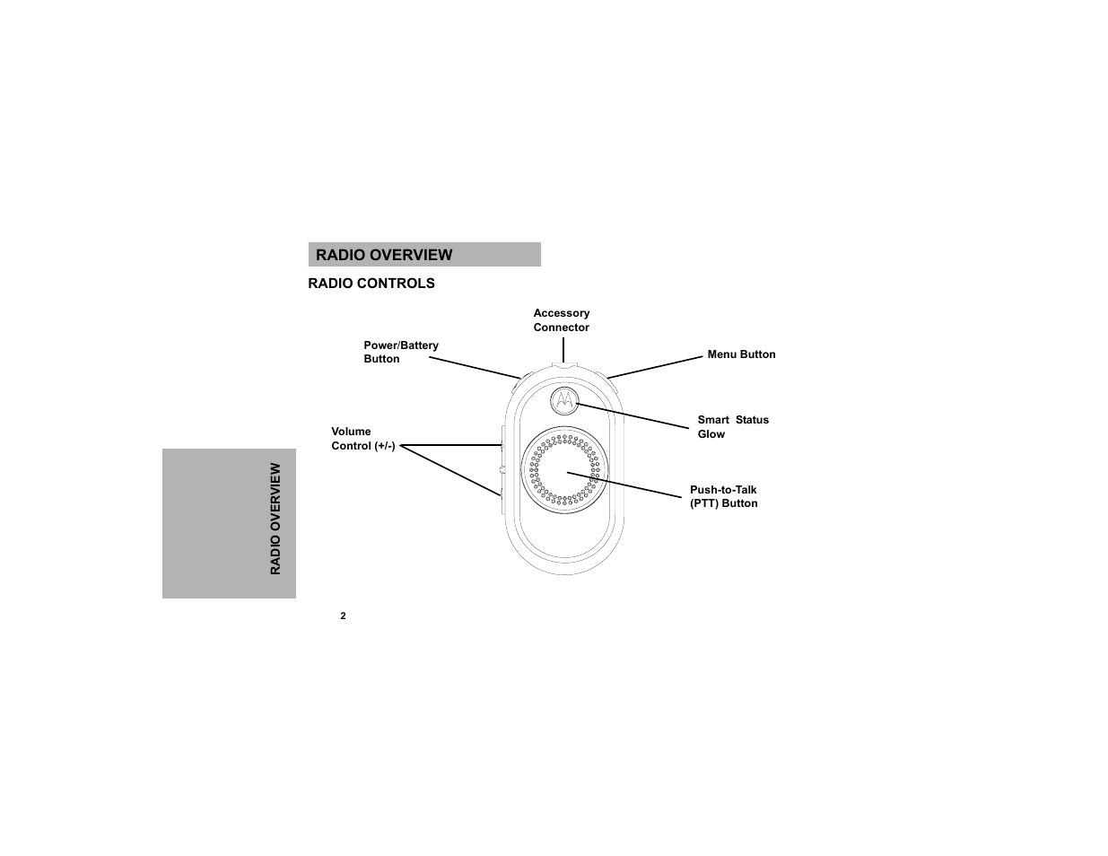 Radio overview, Radio overview radio controls | Motorola CLP1040 User Manual | Page 10 / 56
