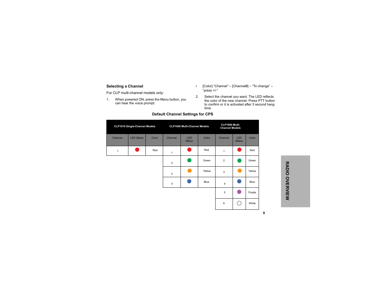 Selecting a channel, Radio overview | Motorola CLP1040 User Manual | Page 17 / 56