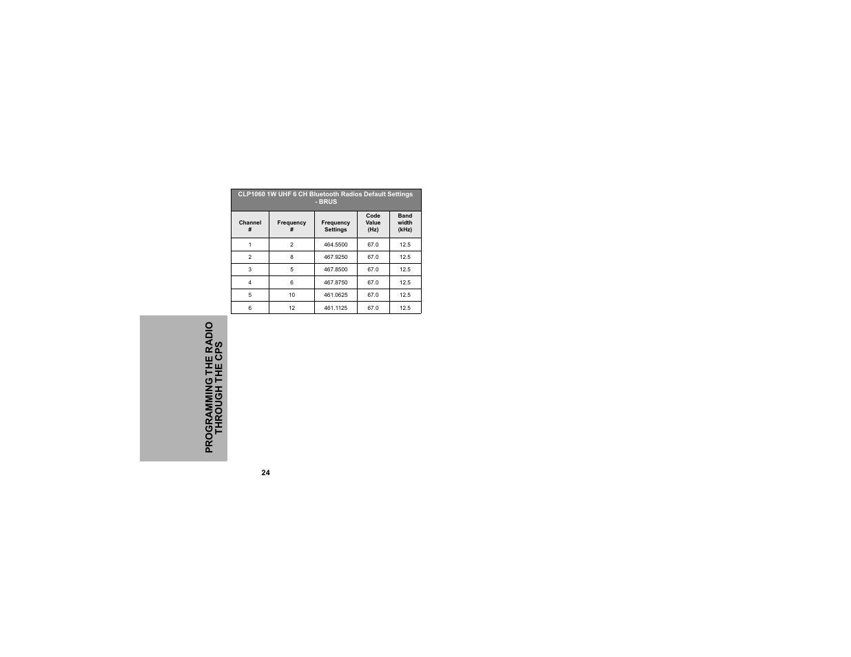Motorola CLP1040 User Manual | Page 32 / 56